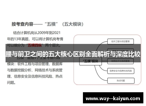 腰与前卫之间的五大核心区别全面解析与深度比较