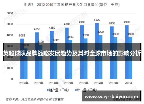 英超球队品牌战略发展趋势及其对全球市场的影响分析