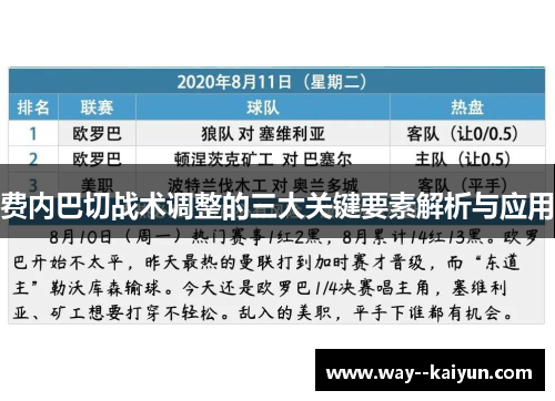 费内巴切战术调整的三大关键要素解析与应用