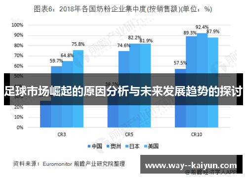 足球市场崛起的原因分析与未来发展趋势的探讨 足球市场崛起的原因分析与未来发展趋势的探讨