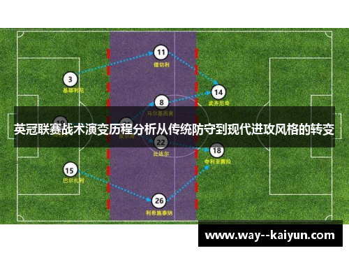 英冠联赛战术演变历程分析从传统防守到现代进攻风格的转变