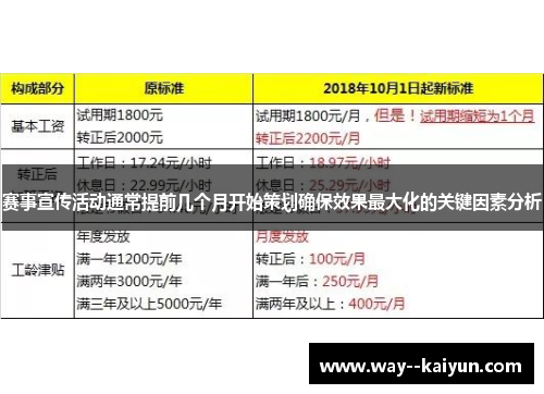 赛事宣传活动通常提前几个月开始策划确保效果最大化的关键因素分析 赛事宣传活动通常提前几个月开始策划确保效果最大化的关键因素分析